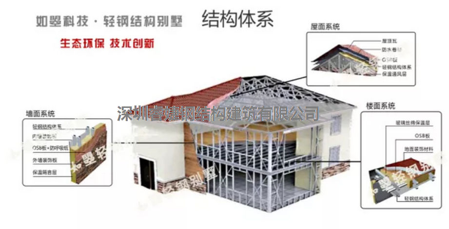 輕鋼別墅的隔音性優(yōu)于一般磚混建筑，堪比五星級酒店(圖1)