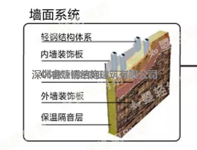 輕鋼別墅的隔音性優(yōu)于一般磚混建筑，堪比五星級酒店(圖2)