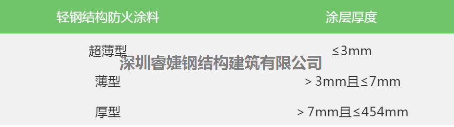 看輕鋼別墅的防火性能，不火都難！(圖3)