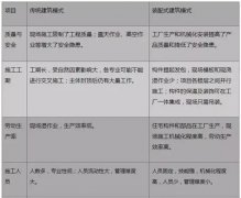 裝配式建筑，“逆市”上揚背后的國家戰(zhàn)略考量