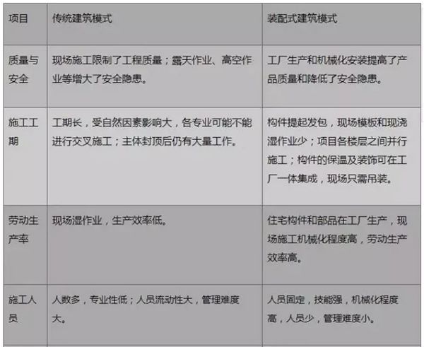 裝配式建筑，“逆市”上揚(yáng)背后的國(guó)家戰(zhàn)略考量(圖1)