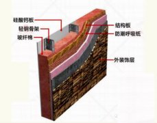 輕鋼結(jié)構(gòu)大揭秘，輕鋼別墅到底有什么優(yōu)點？