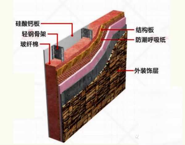 輕鋼結(jié)構(gòu)大揭秘，輕鋼別墅到底有什么優(yōu)點(diǎn)？(圖1)