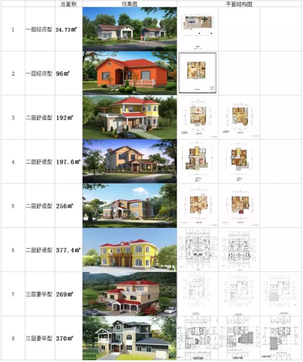 2021年睿婕輕鋼別墅年終建房優(yōu)惠來襲，回鄉(xiāng)下蓋別墅過新年！(圖17)