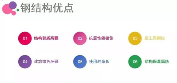 睿婕輕鋼別墅不只是美觀舒適，更有超高品質(zhì)！(圖2)