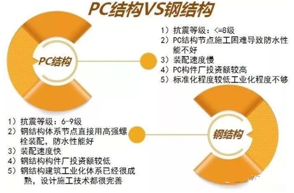睿婕輕鋼別墅不只是美觀舒適，更有超高品質(zhì)！(圖4)