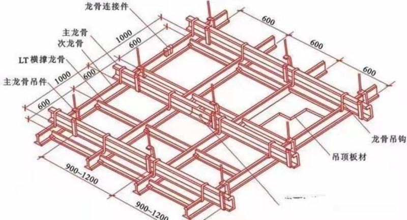 輕鋼龍骨有哪些基本情況？全面解析(圖2)